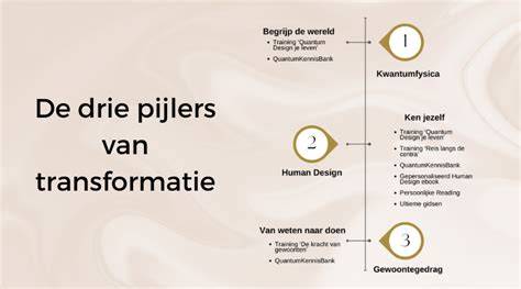 Wat zijn de drie soorten transities