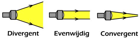 Wat zijn de drie soorten triggers