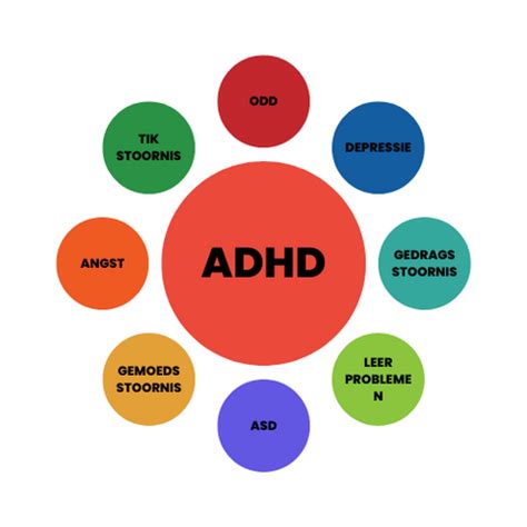 Wat zijn de schemas van ADHD