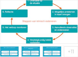 Wat zijn de stappen van de stop methode