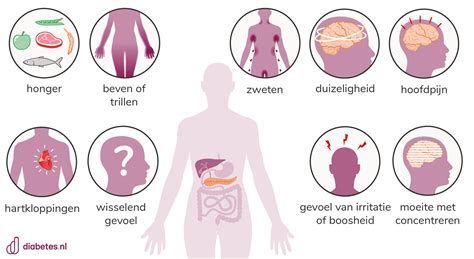 Wat zijn de symptomen van complex trauma