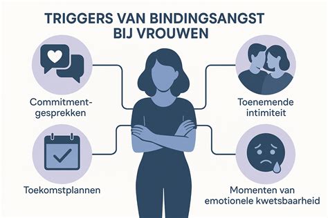 Wat zijn de triggers van bindingsangst