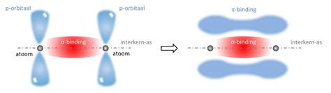 Wat zijn dubbele bindingen