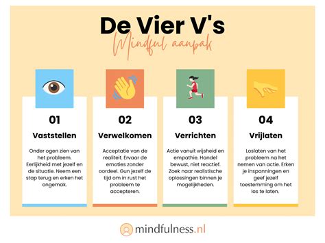 Wat zijn mindfulness interventies