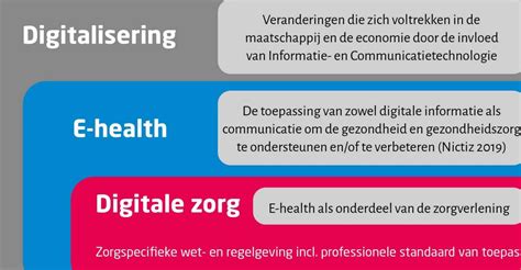 Wat zijn voorbeelden van eHealth