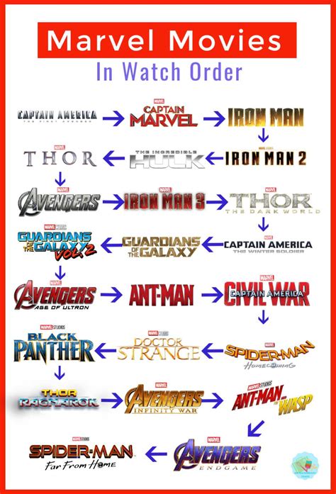 Watch The Marvel Movies In Order - List of Avengers members