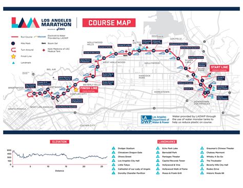 Watch a replay of the 2023 Los Angeles Marathon