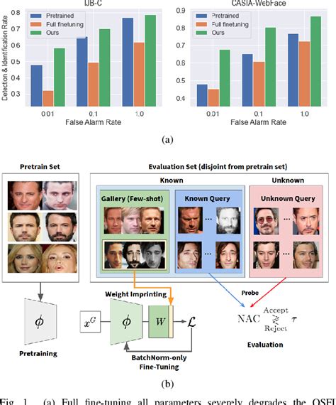 Watchlist Challenge: 3rd Open-set Face Detection and Identification. 