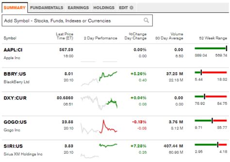 Create your watchlist: Add stocks to your watchlist to keep