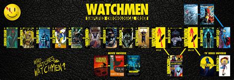 Watchmen Reading Order.