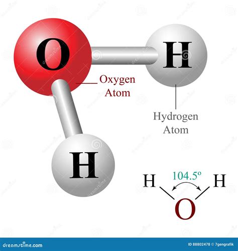 Water (H2O) Molecular & Electronic Geometry of H2O