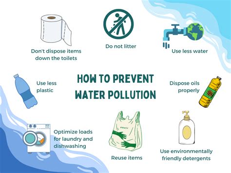 Water (Prevention & Control of Pollution) …