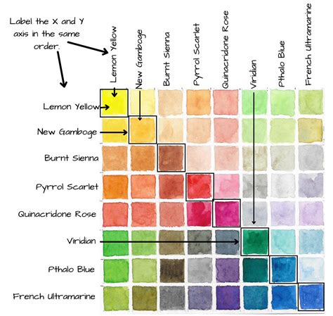 Water Color Mixing Chart