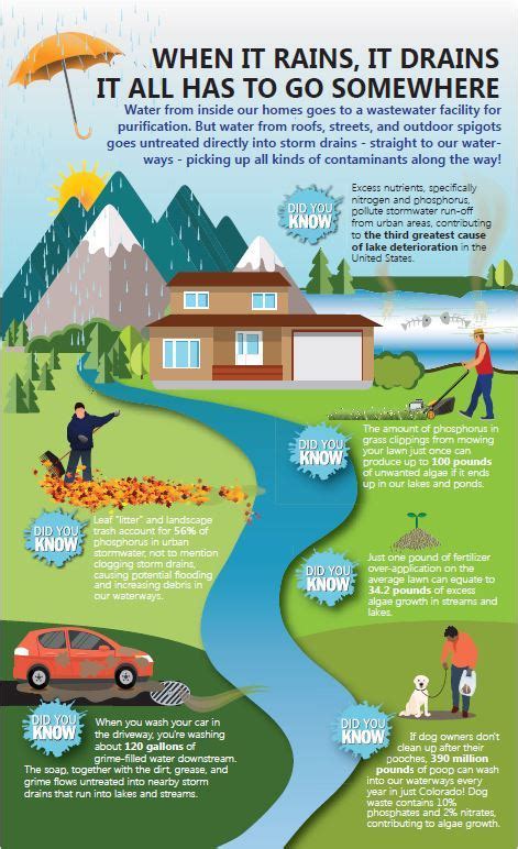 Water Conservation Plan - Montrose, CO