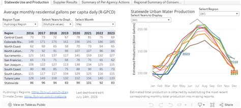 Water Conservation Portal - Conservation Reporting California …