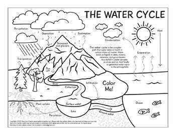 Water Cycle Coloring Pages And Printables Classroom Doodles