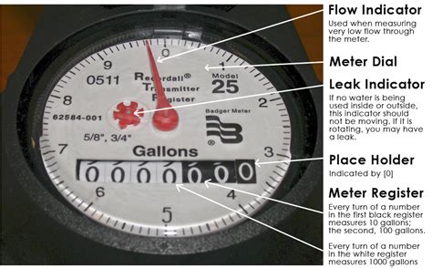 Water Distribution Operator 1 / Meter Reader City of Chehalis ...