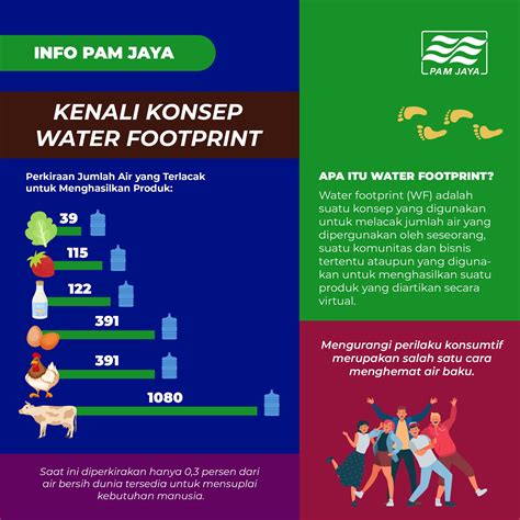 Water Footprint, konsep penelusuran jejak kaki air