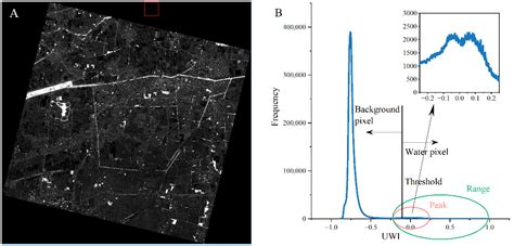 Water Free Full-Text Large-Scale Extraction and Mapping of …