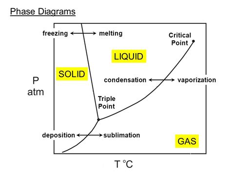 Water Freezing Physics Van UIUC