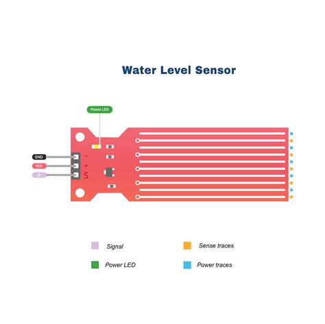 Water Level Sensor Jota pembunuh & akun ig dengan pengikut chip ekstra tanpa deposit penasaran level 5.10 seru-seruan Datacamp pemilik salon PyPI publisher image 1