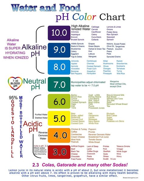 Water Ph Color Chart