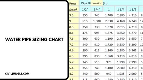Water Piping Sizing Chart