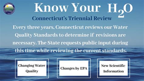 Water Quality Reclassification - ct