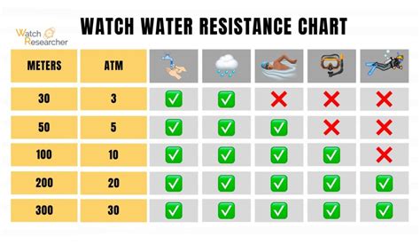 Water Resistance Watch Chart
