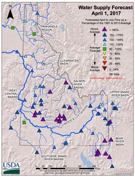 Water Resource Management Gooding County, ID