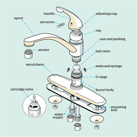 Water Tap Parts Mitre 10