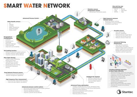 Water Technology . 