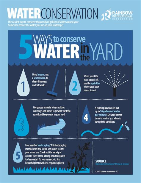 Water conservation a guide to promoting public. - Manuale di lavoro ford connect tourneo schema elettrico elettrico manuale.