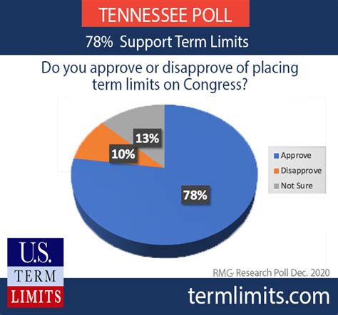 Water district term limits poll