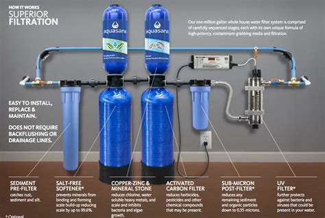 Water filter installation. Remove the water filter. Soak a new cartridge in clean water for 5 minutes. Rinse the new filter under the sink for 1 minute. Rinse the mesh in the lower holder. Insert cartridge into the upper housing and … 