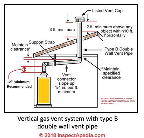 Water heater vent pipe. VENTING THE WATER HEATER. The purpose of venting a gas or oil-fired water heater is to absence of local codes, refer to “National Fuel Gas Code” of Vent Pipe at MAX. BTUH 60% of MAX. BTUH VENT PIPE SIZE DIA. 100,000 145,000 220,000 310,000 …. 