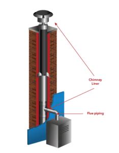 Water in chimney liner - hvac-talk.com