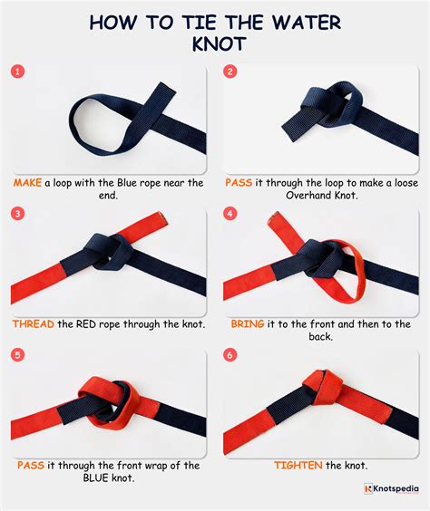 Water knot webbing.  The most important thing when using webbing (sewn loop slings or si...