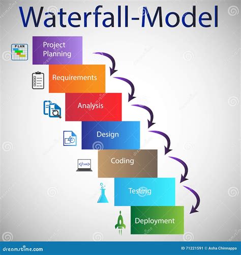 Water management models a guide to software. - A beginners guide to language and gender by allyson jule.