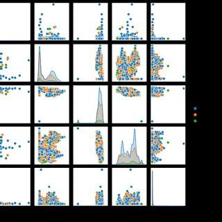 Water pump dataset. .  ...