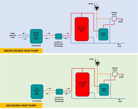 Water source heat pump system design guide. - Deutz 1011 timing belt repair manual.