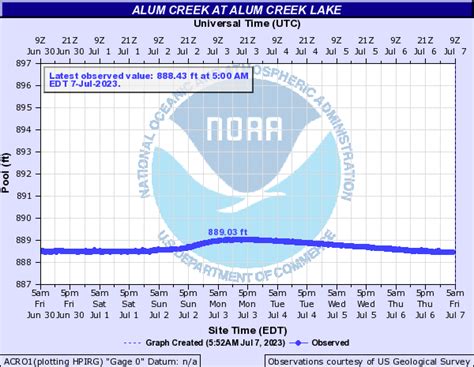 Water temperature alum creek. Things To Know About Water temperature alum creek. 