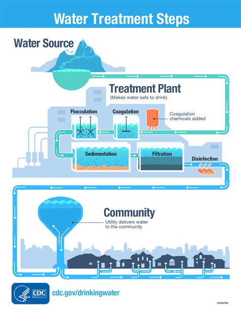 Water treatment chemicals continue to rise News dailyindependent.com