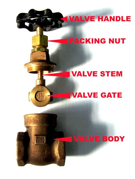 Water valve replacement. Things To Know About Water valve replacement. 