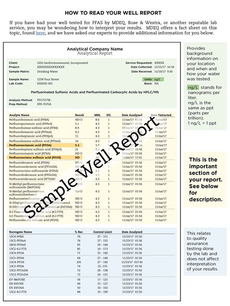The Texas Commission on Environmental Quality (TCEQ) Water Well Report Viewer allows users to geographically locate and view copies of at least one million scanned water well reports submitted by drillers since …. 