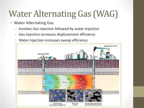 Water-Alternating-Gas (WAG) Injection a Novel EOR Technique …