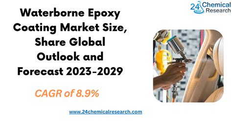 Waterborne Epoxy Coating Market Size, Share Global Outlook