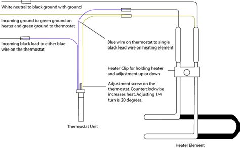 Waterer Installation Instructions Bohlmann Inc. Cattle and ...