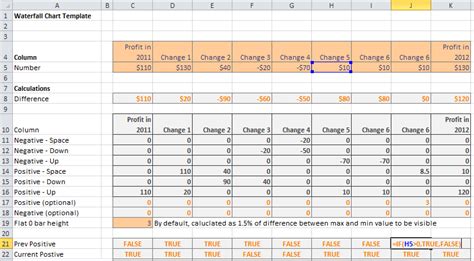 Waterfall Chart Template Download With Instructions Supports Negative Values Excel Help Hq