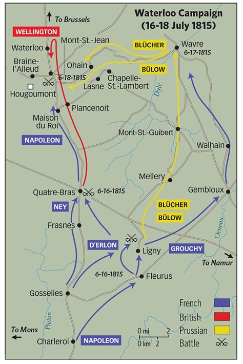 Waterloo Campaign